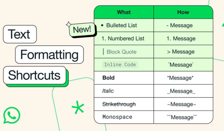 WhatsApp text formatting enhancements