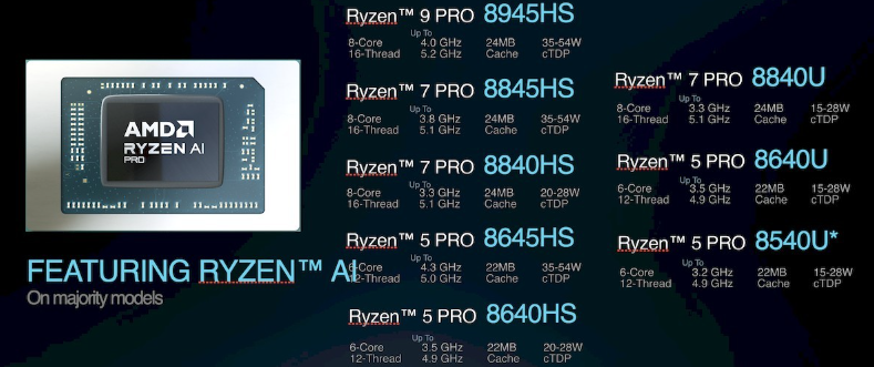 AMD Ryzen 8000 Pro