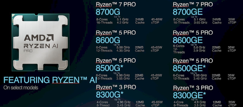 AMD Ryzen 8000 Pro