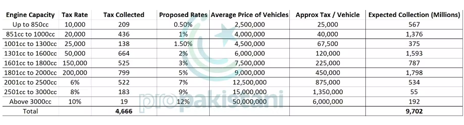 Budget 2025 Car Hike