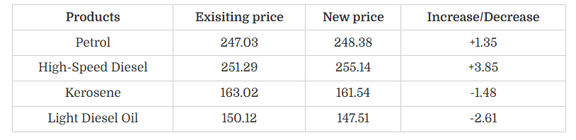 petrol-diesel price increase